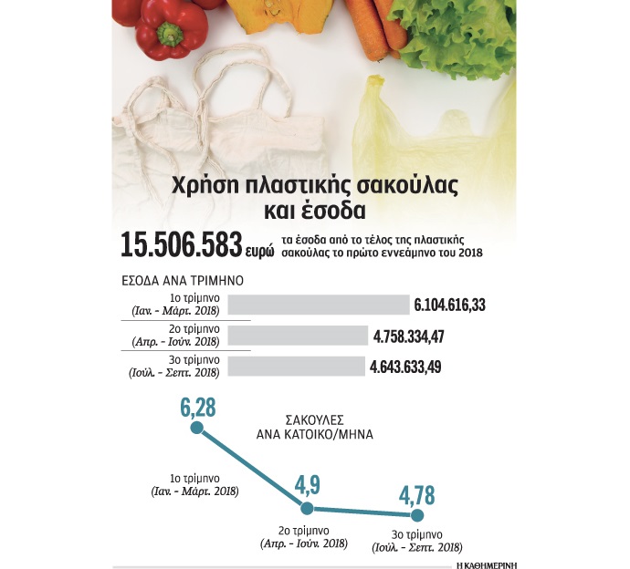 xrhsh plastikhs sakoulas