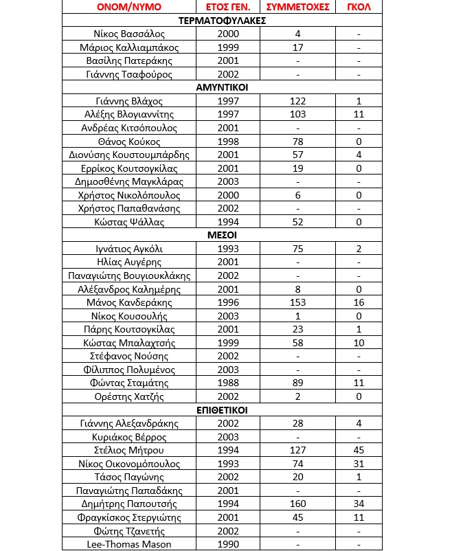 paiktes apollwna xalandriou
