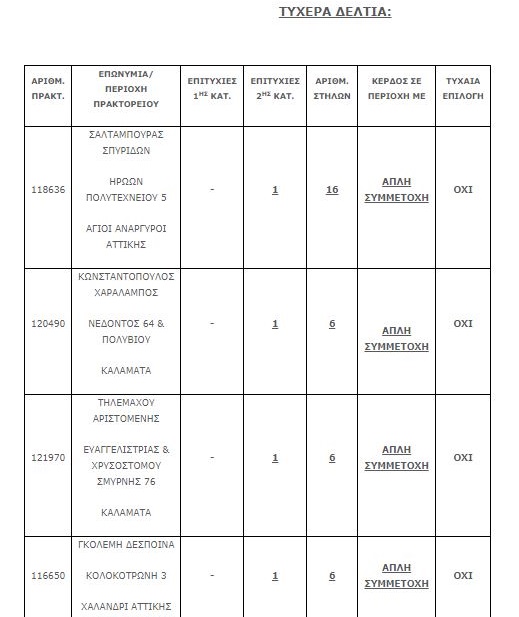 tyxera deltia tzoker