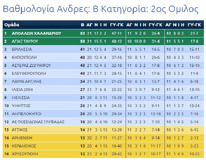 apollwn xalandriou agiaz tavrou 3