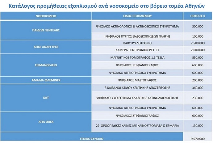nosokomeia perifereia