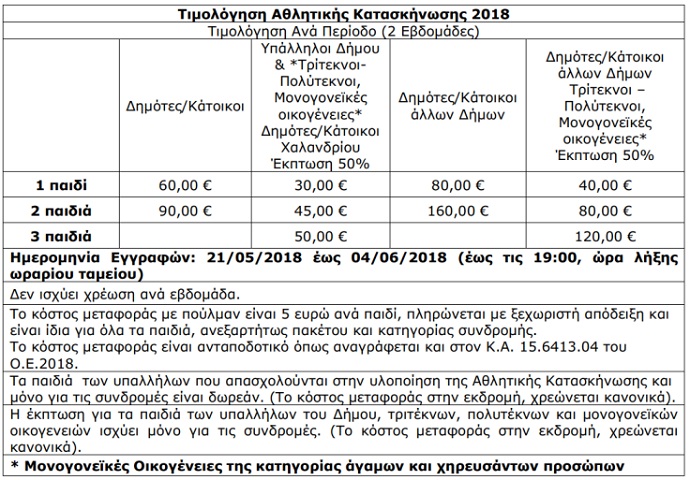 pinakas athlitiki kataskinosi