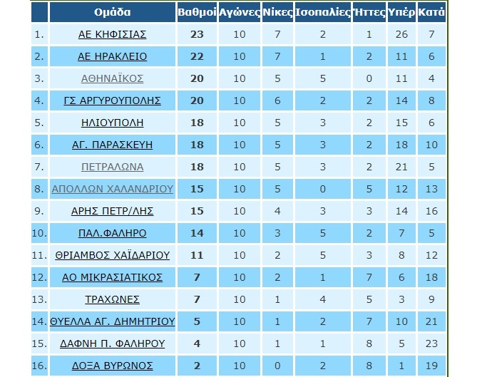 dafnh apollwn xalandriou 2