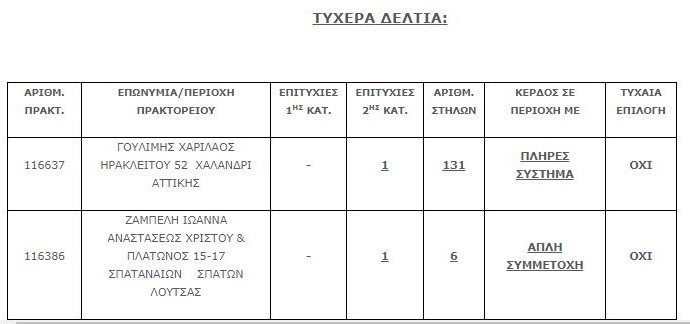 tzoker xalandri 13 10